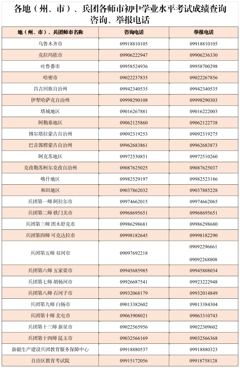 2024年初中学考成绩咨询、举报电话