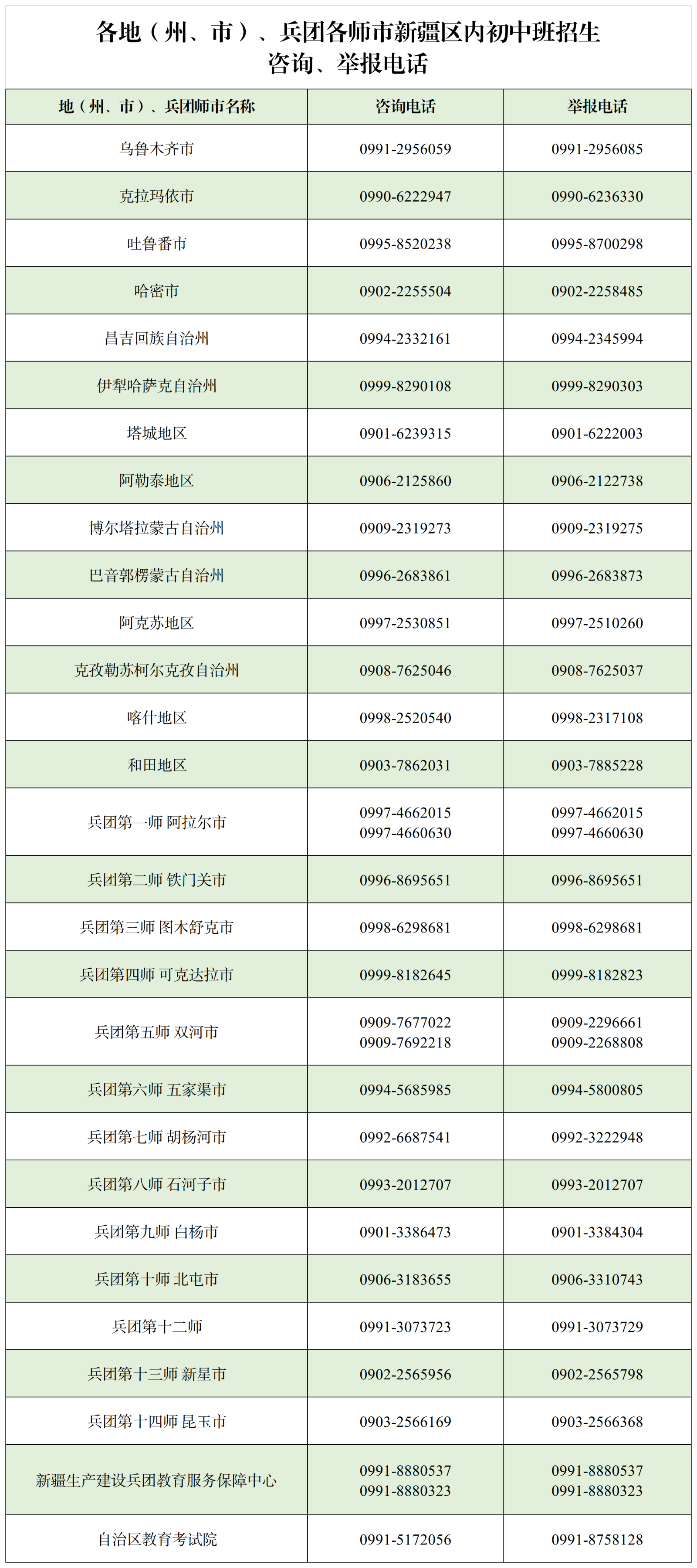 2024年新疆区内初中班招生咨询、举报电话